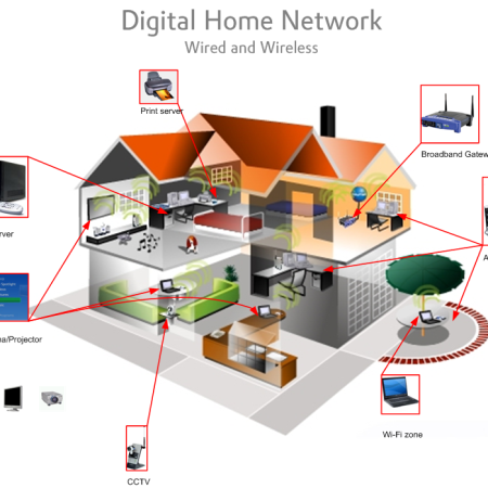 Home Network support and installation Fort Worth Dallas